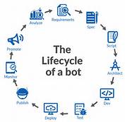 The next decade will bring several new bot development trends to explore